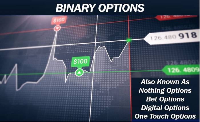 Get Ready To Trade With Binary Options And Become A Trader
