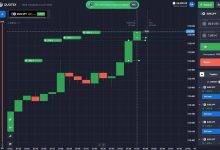 Quotex Broker Review in Binary Options Trading