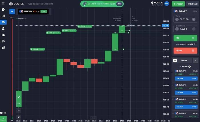 Quotex Broker Review in Binary Options Trading